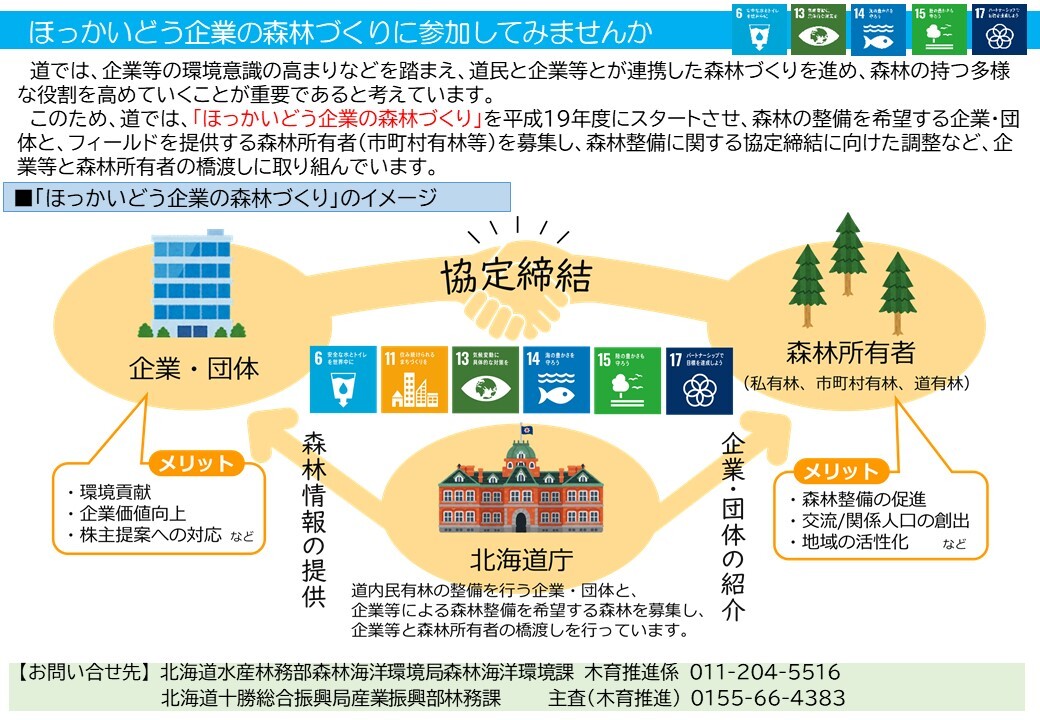 ほっかいどう企業の森林づくり