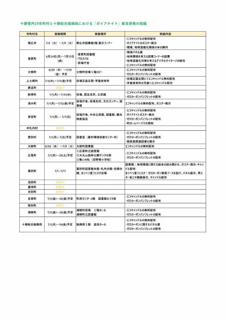 令和6年度ガイアナイトの取組