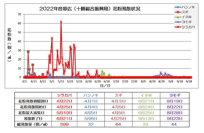 2022シラカバ花粉飛散情報3.jpg