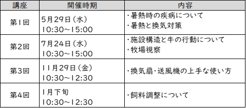 カリキュラム