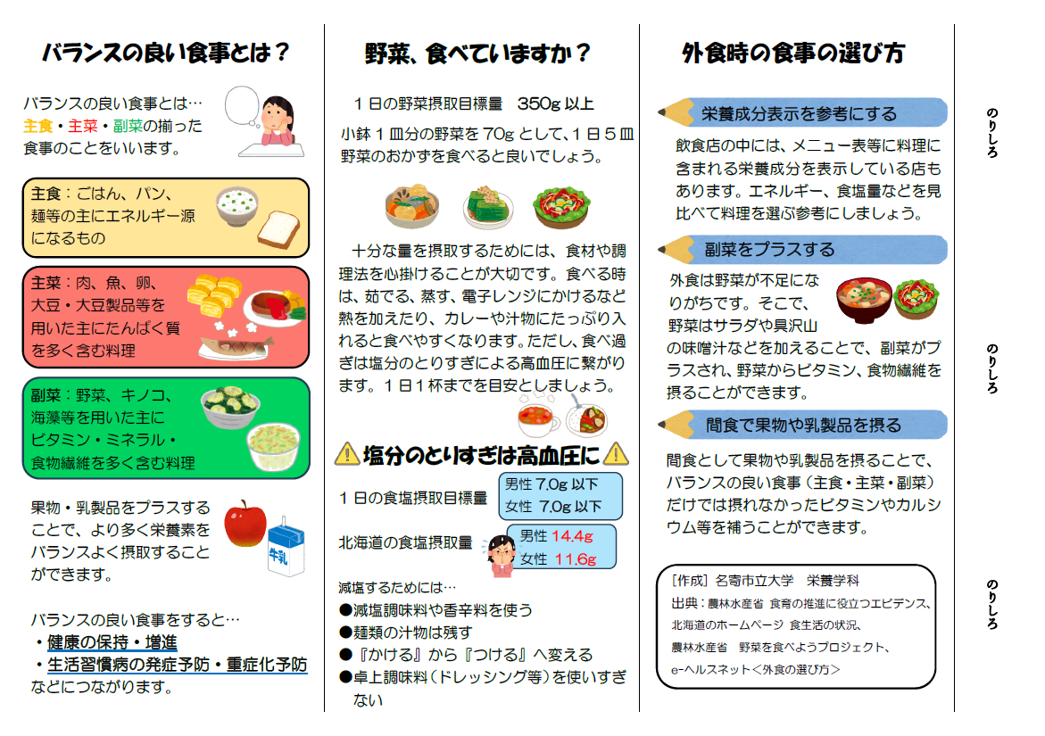 バランスの良い食事 (PNG 571KB)