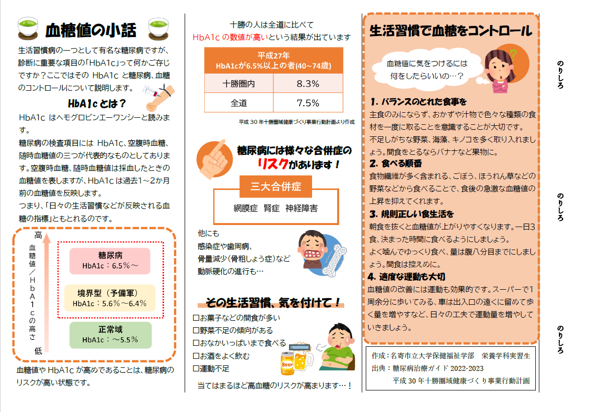 糖尿病 (PNG 434KB)