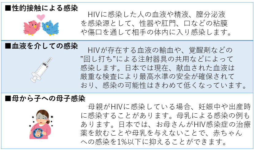 感染経路