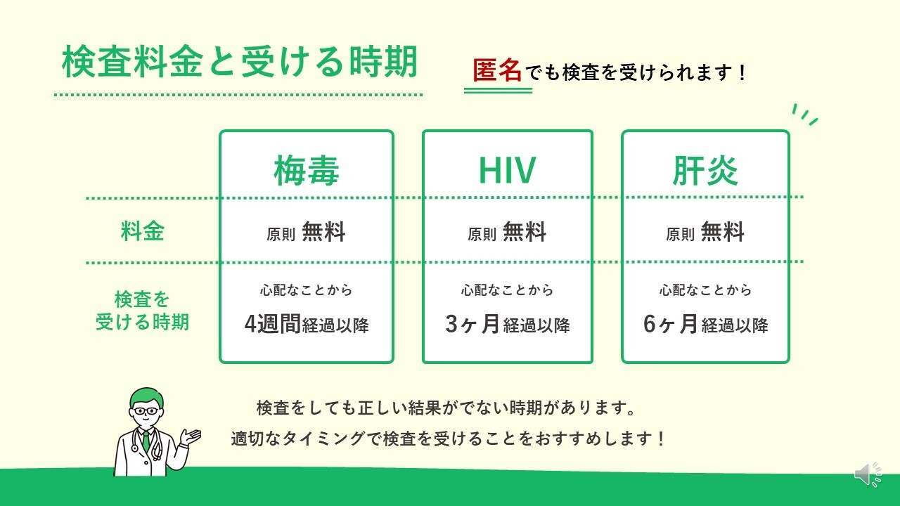 検査料金と受ける時期