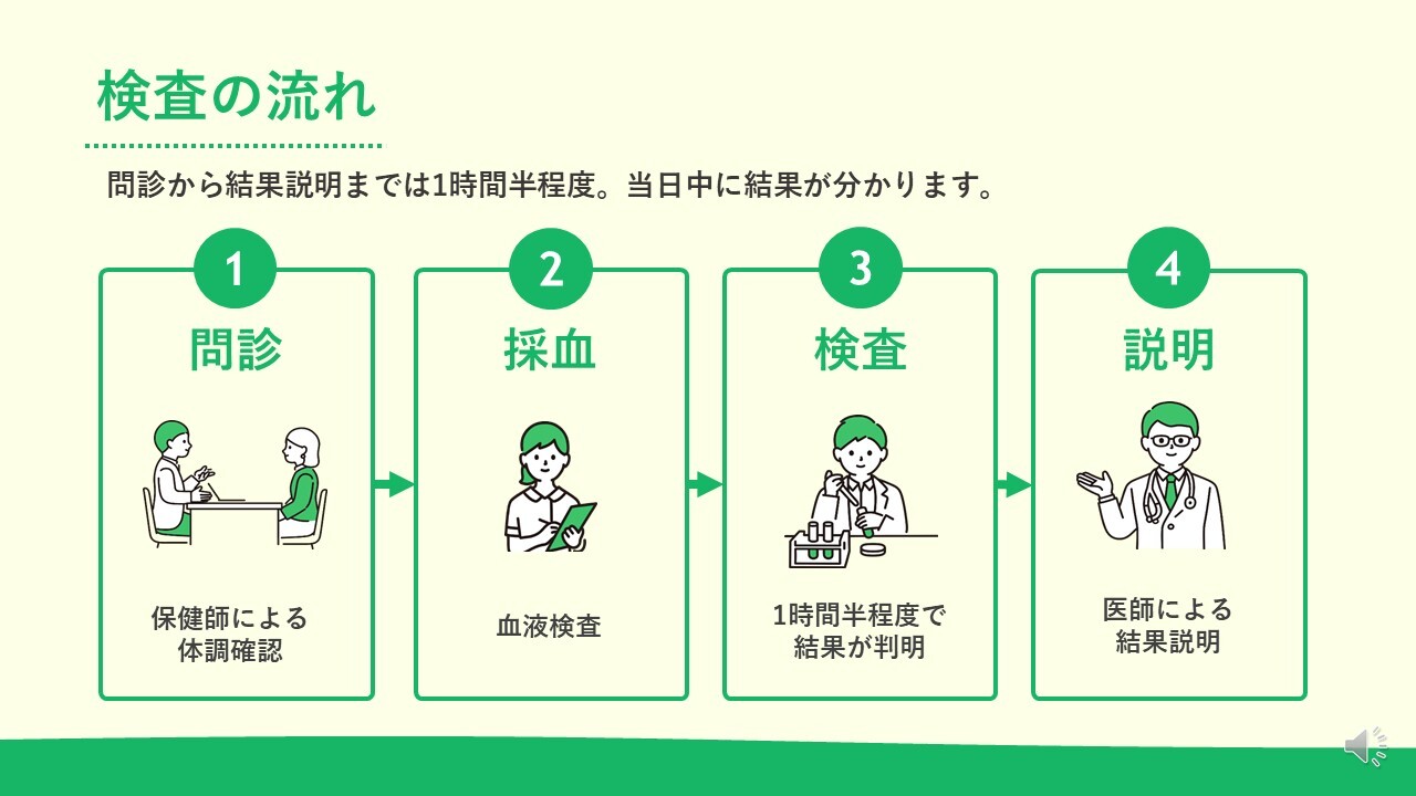 検査の流れ