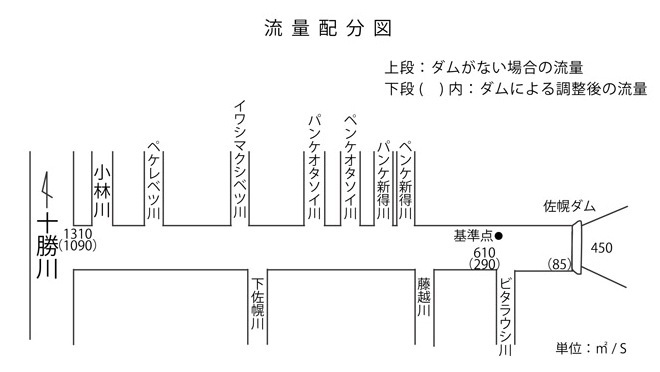sahororyuuryou.jpg
