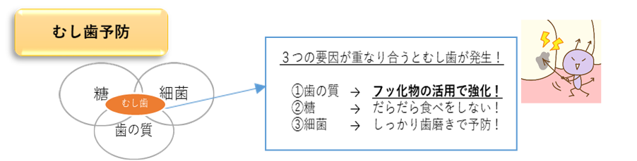 図_むし歯 (PNG 66.1KB)