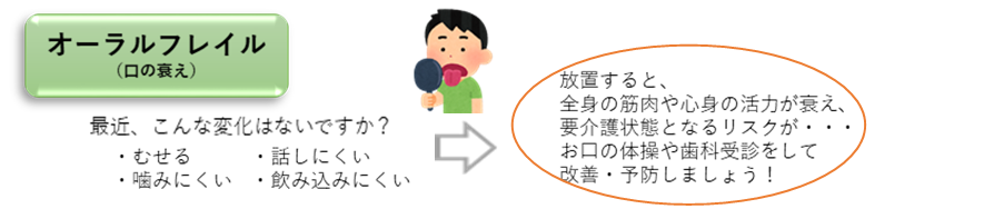 図_オーラルフレイル (PNG 62.6KB)