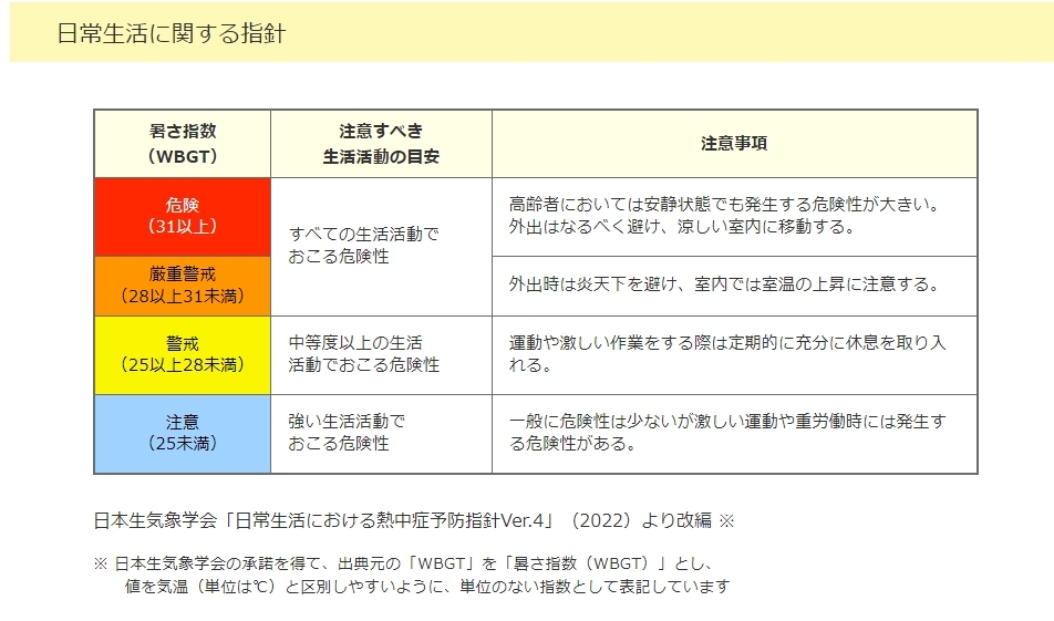 日常生活に関する指針