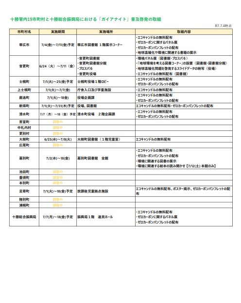 令和7年度ガイアナイトの取組