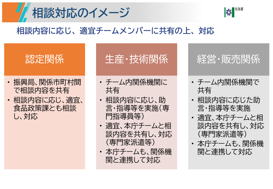 相談対応のイメージ