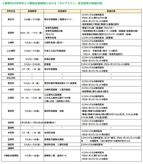 令和7年度ガイアナイトの取組