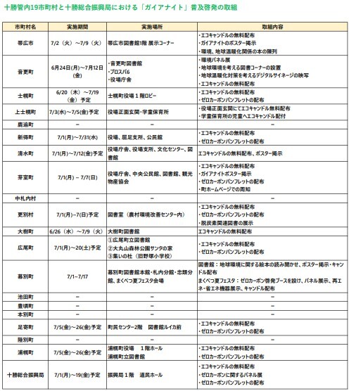 令和6年度取組 (JPG 86.5KB)