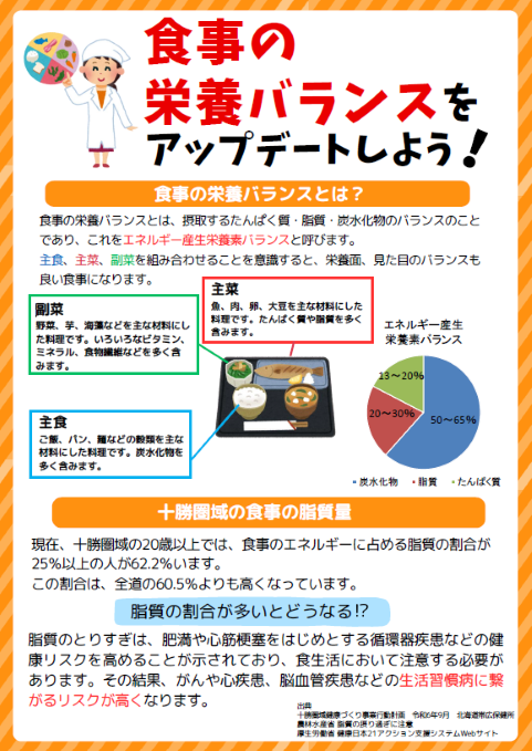 脂質摂取と栄養成分表示の活用について(表) (PNG 258KB)