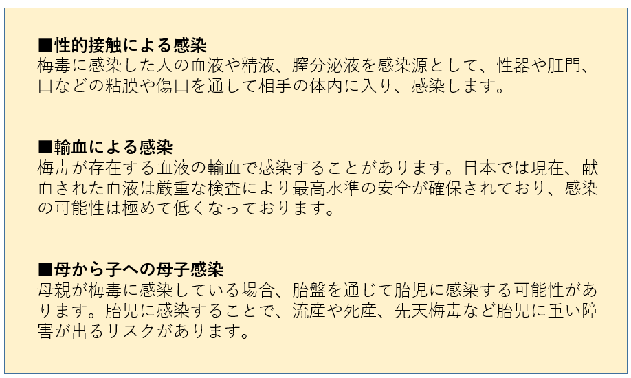 梅毒（感染経路）