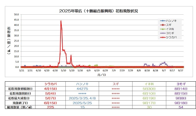 2025年 花粉ホームページ(680改訂).jpg
