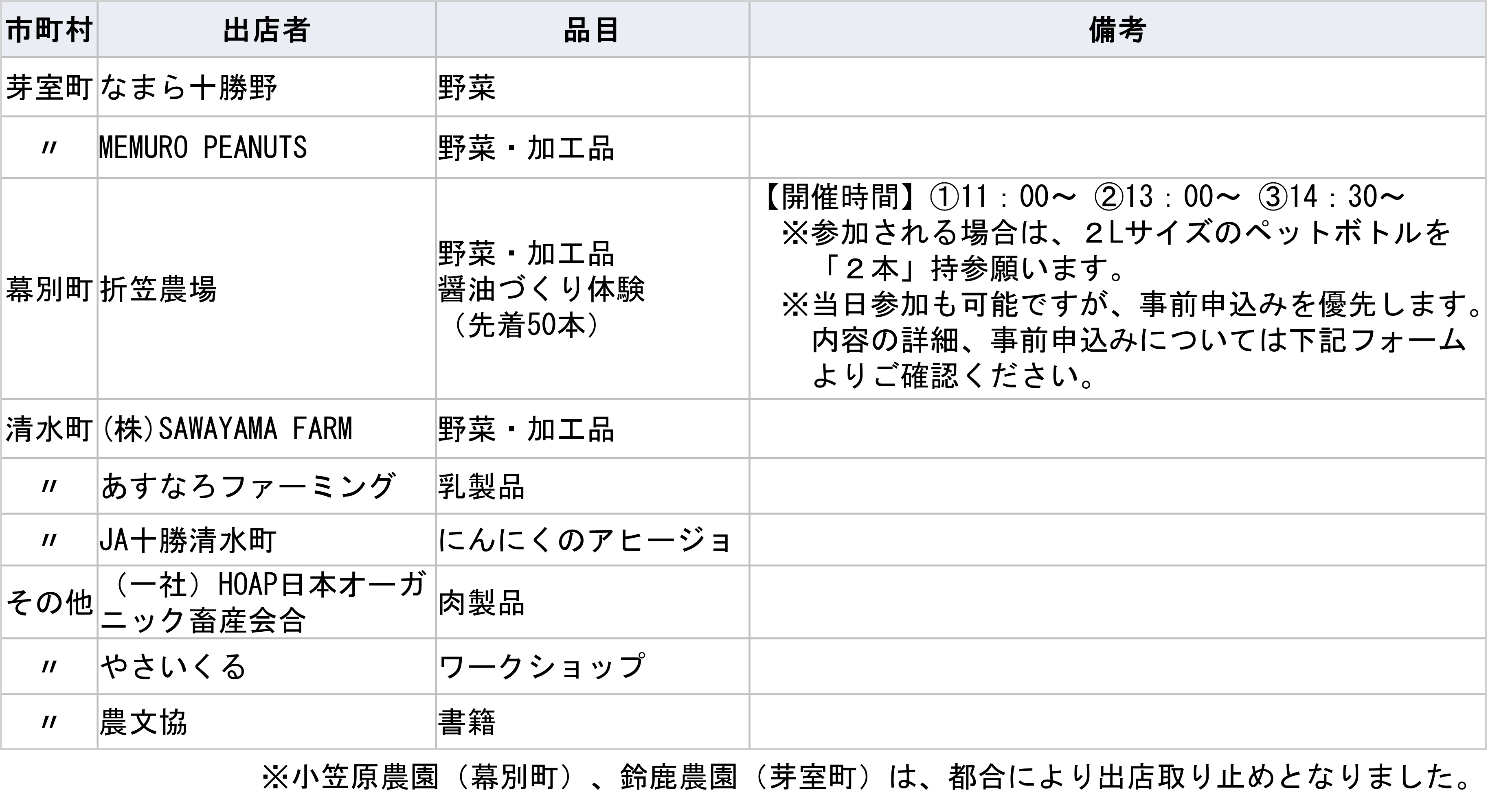 03 出店者一覧(R7.11.28更新).png
