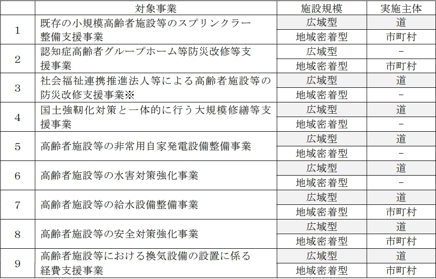 協議対象 (JPEG 260KB)