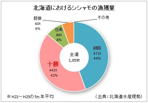 sishamogyokakugurahu21-25.jpg