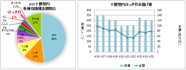 hokki_gurahu.bmp