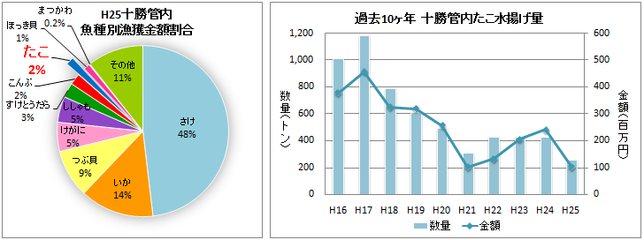 tako_gurahu.bmp