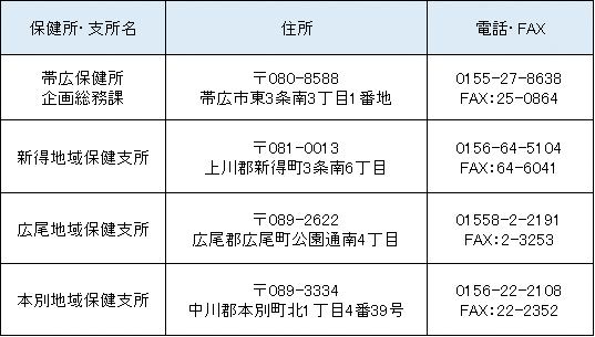 保健所 (PNG 33.3KB)