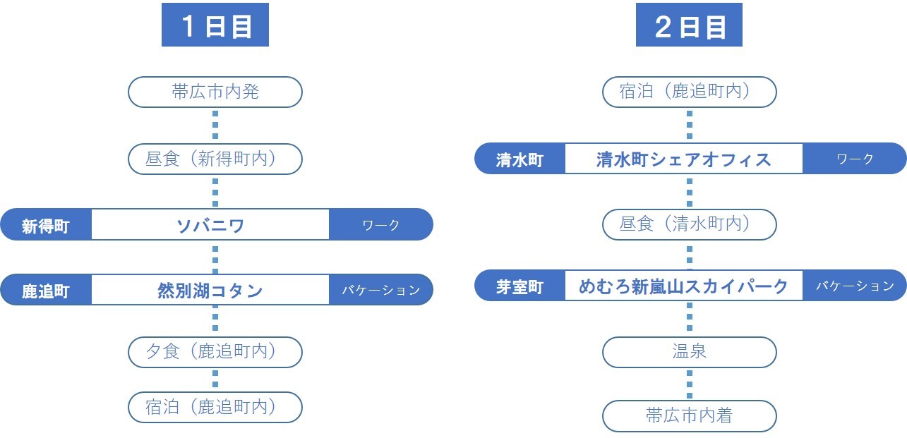行程2 (JPG 88.1KB)