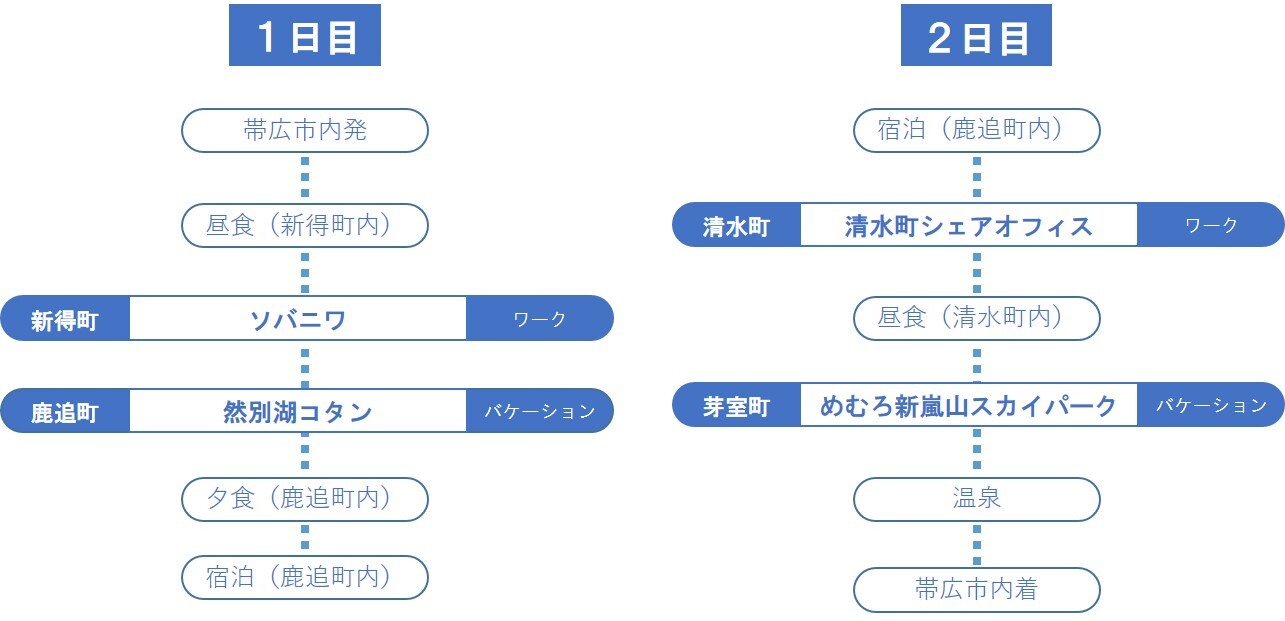 行程2 (JPG 88.1KB)