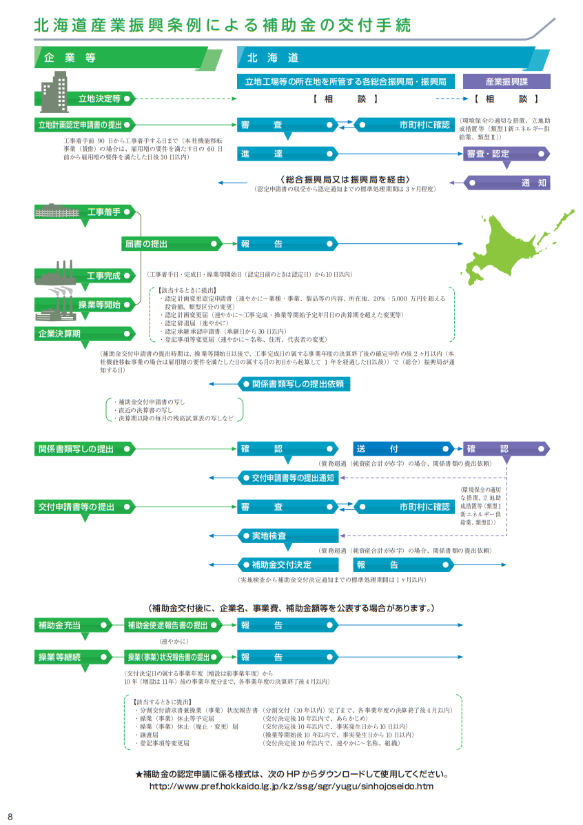 企業立地促進費補助金の交付手続